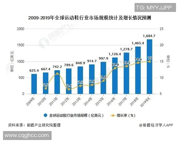 全球知名体育品牌的崛起与发展趋势分析及其对市场的影响